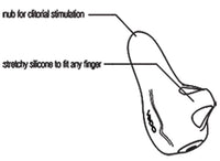 Finger Vibrator - The Fini
